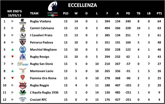 Eccellenza Week 15